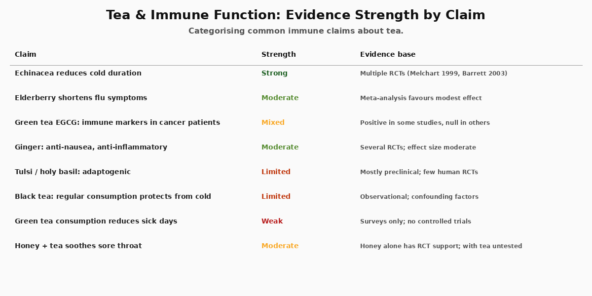 Image: What Tea Can, and Cannot Do, for Immunity
